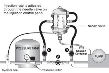 CP33 Chemilizer Installation (ounces per hour)