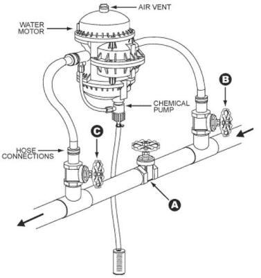 Chemilizer Injector HN55 Installation (part one)