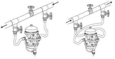 Chemilizer Injector HN55 Installation (part two)
