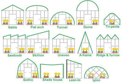 Greenhouse Shapes
