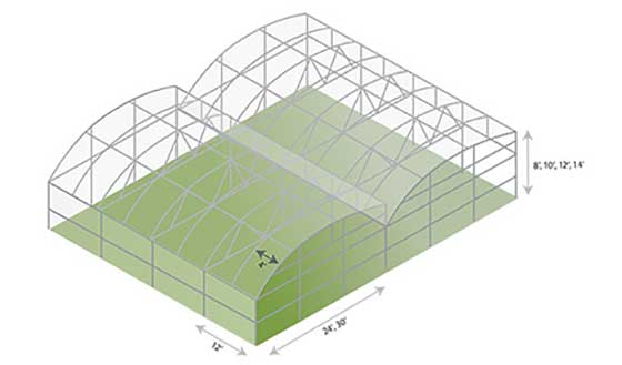 Free Air Series 5000 Greenhouse Specifications