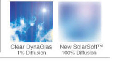 Corrugated Polycarbonate