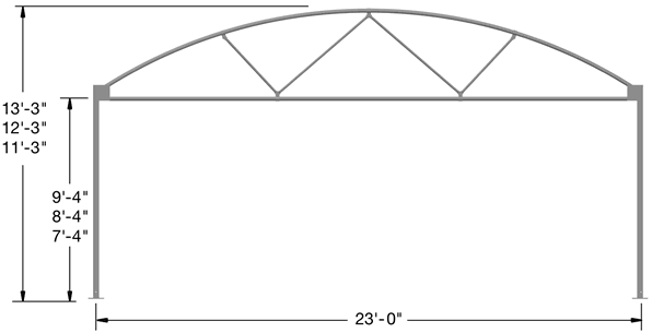 PTSF-23 Greenhouses
