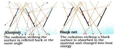 Aluminet Shade Cloth