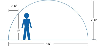 Sizes