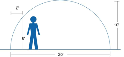 Sizes