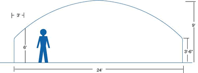 Sizes