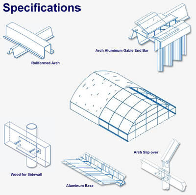 Specifications