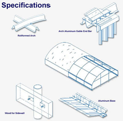 Specifications