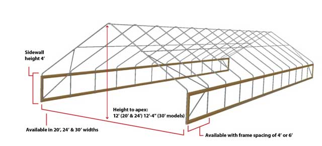Specifications