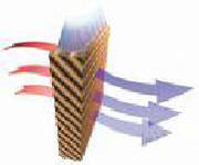 Evaporative cooling pads