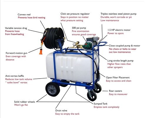 Professional Hydraulic Sprayers