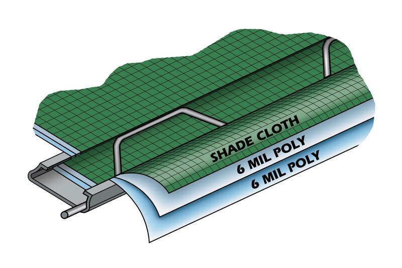 Wiggle Wire® Poly Fastening System Gothic Arch GreenhousesGothic
