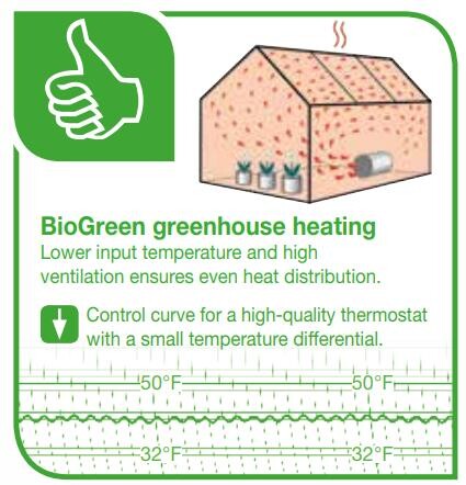 Phoenix Greenhouse Heater